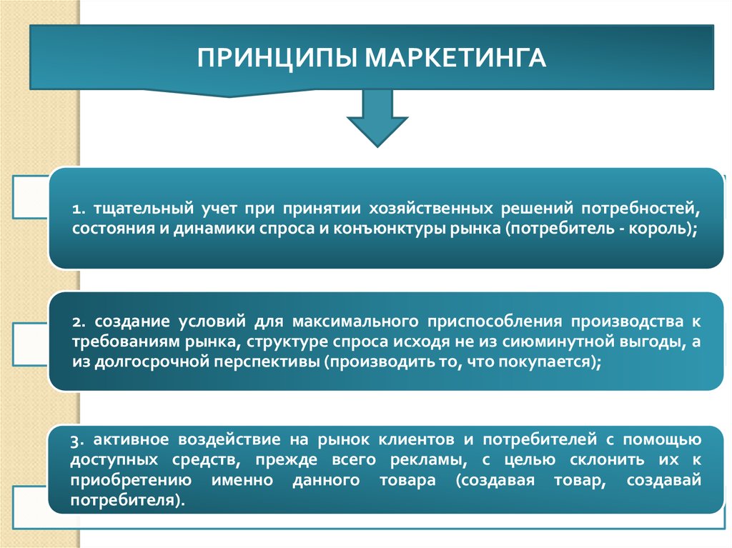 Планирование производственных мощностей презентация