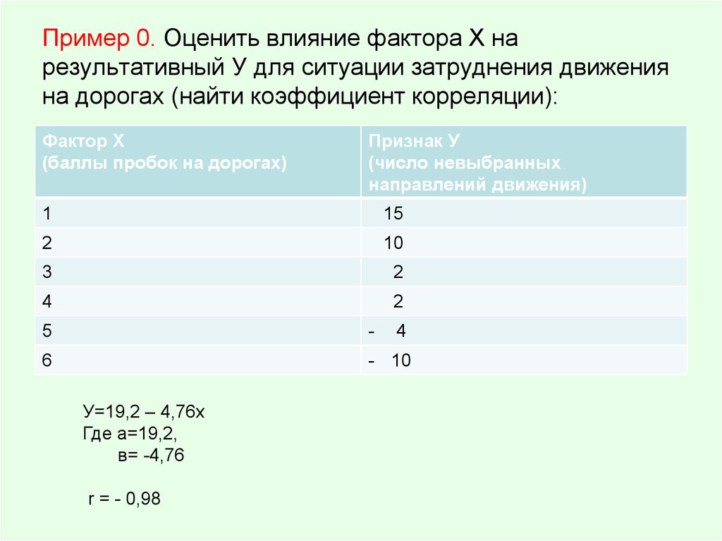0 оценить. Результативные факторы примеры. Оценка силы влияния фактора на результативный признак. Оцените силу влияния фактора на результативный признак η2=0,57. Оцените силу влияния фактора на результативный признак.