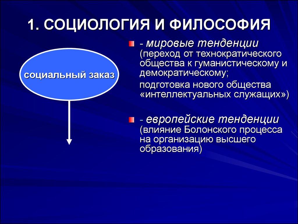 Философия отличается. Социология и философия. Социальная философия и социология. Взаимосвязь социологии и социальной философии. Социология и философия различие.