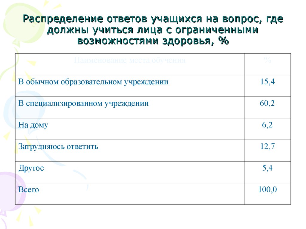 Характеристика ответов обучающегося. Общая характеристика ответа обучающегося.