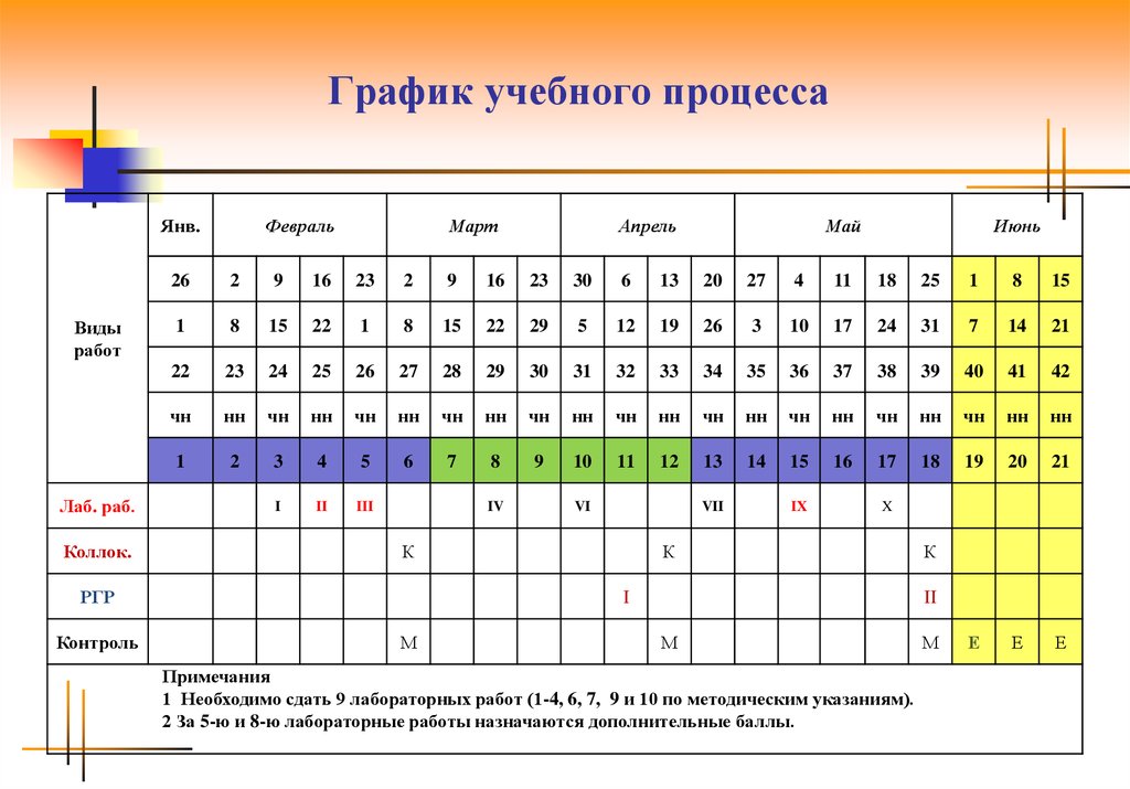 Обучу графику. График учебного процесса. График образовательного процесса. Составление Графика учебного процесса. Расписание учебного процесса это.