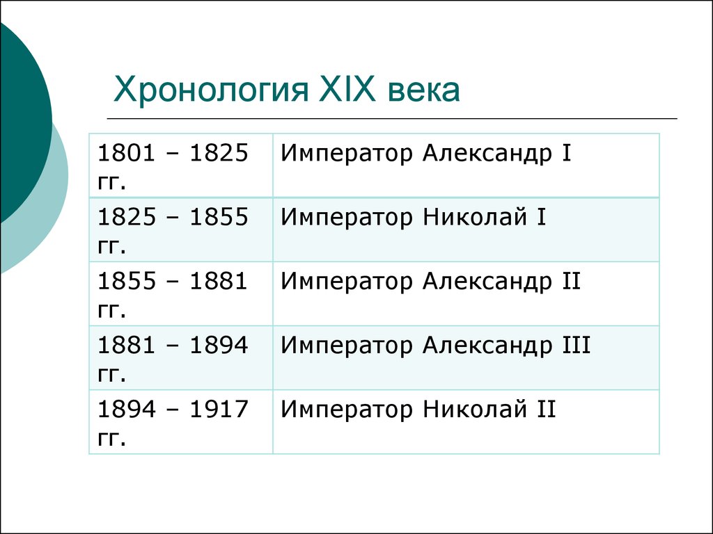 Хронология XIX века