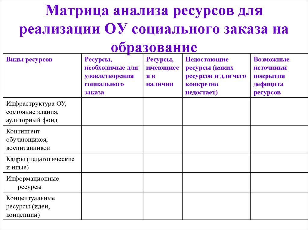 Анализ ресурсов проекта