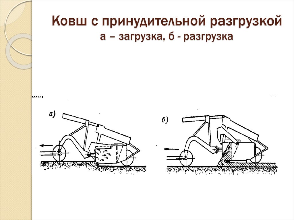 Принудительная загрузка. Принудительный способ разгрузки ковша скрепера. Скрепер с принудительной загрузкой. Схема загрузки и разгрузки ковша скрепера. Типы загрузки ковша скрепера.