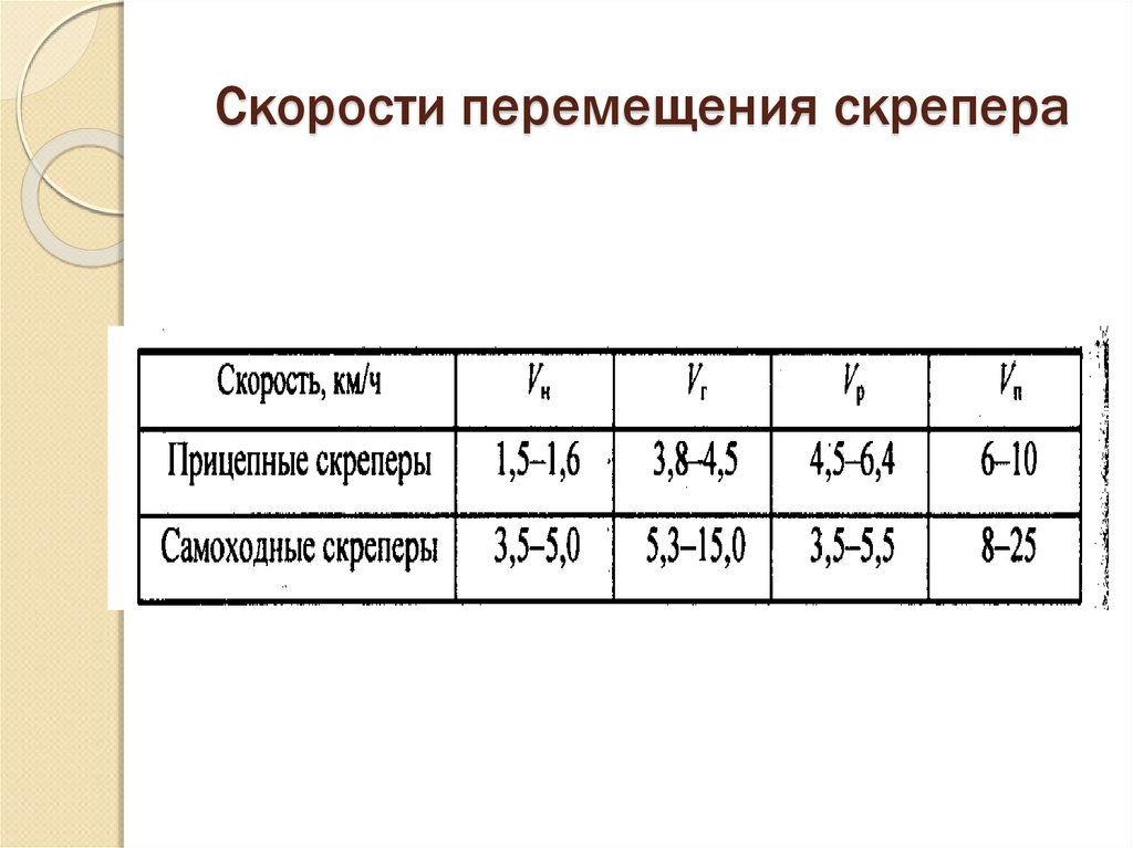 Скорости движения плит