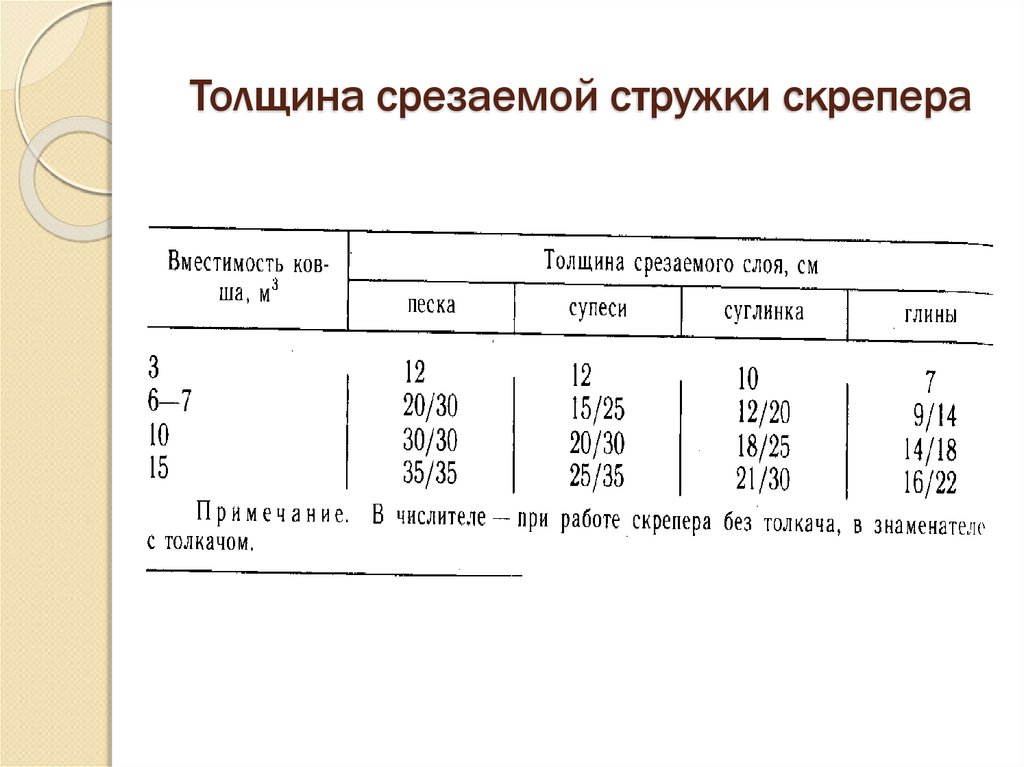 Толщина грунта. Средняя толщина стружки. Средняя толщина стружки бульдозера. Толщина срезаемой стружки суглинок. Коэффициент неравномерности толщины стружки.