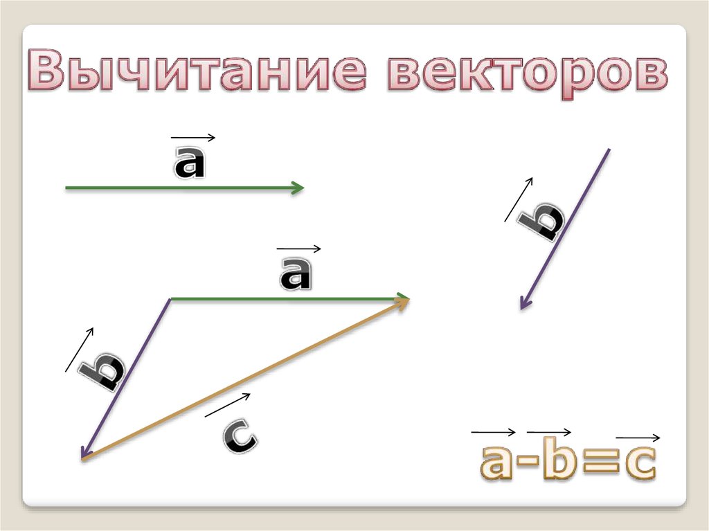 Равные векторы в прямоугольнике. Вычитание векторов 9 класс. Вектор n. Откладывание вектора правила чертежа. Вектор 9 и 3 на рисунке.