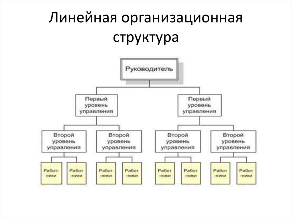 Организационная структура салона красоты схема