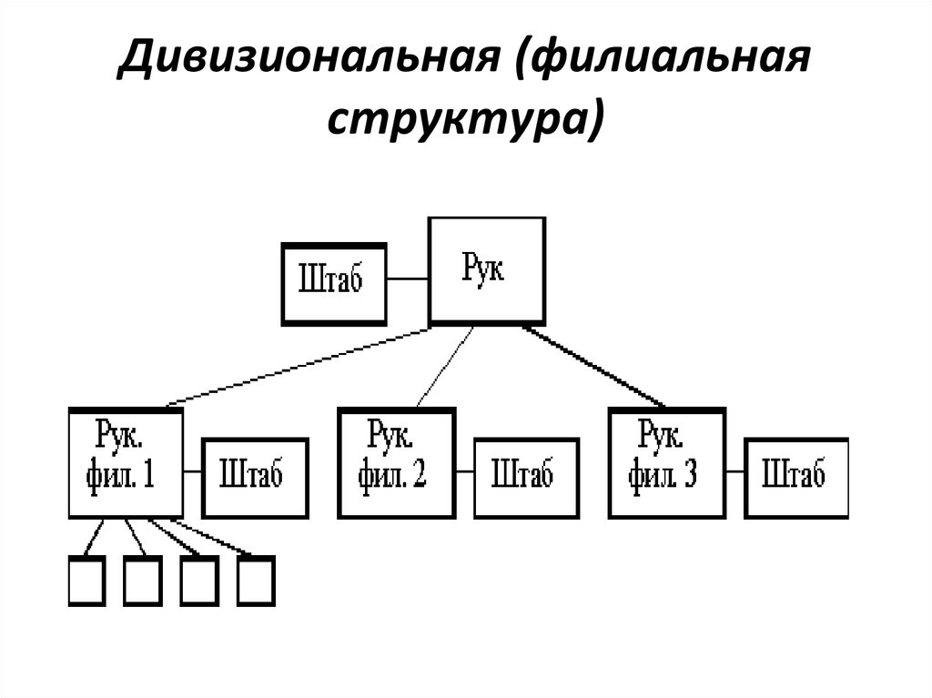 Линейная дивизиональная