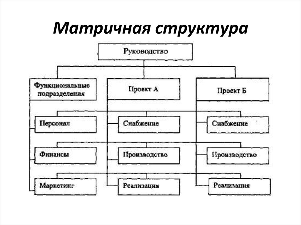 Первая разработка по матричной организации для руководства и осуществления сложных проектов