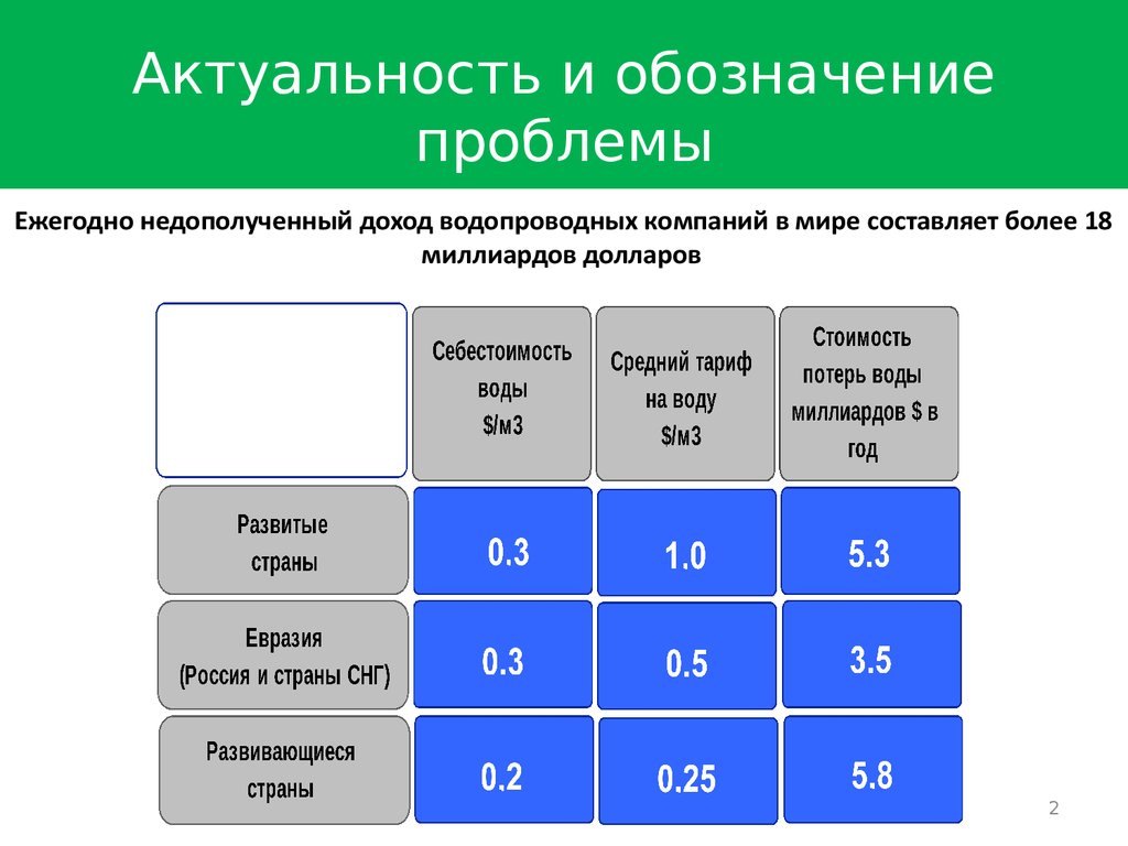 Обозначена проблема