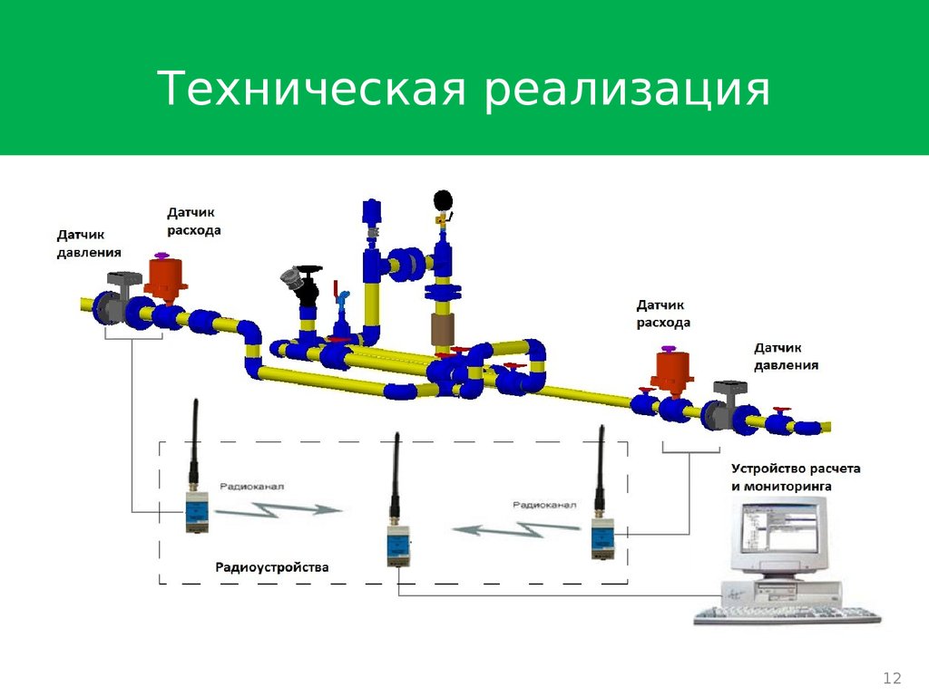 Техническая реализация. Техническая реализация это. Интеллектуальные системы диагностирования.. Техническая реализация проекта. Техническая и технологическая реализация проекта.