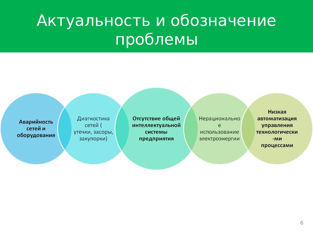 Обозначение проблемы проекта