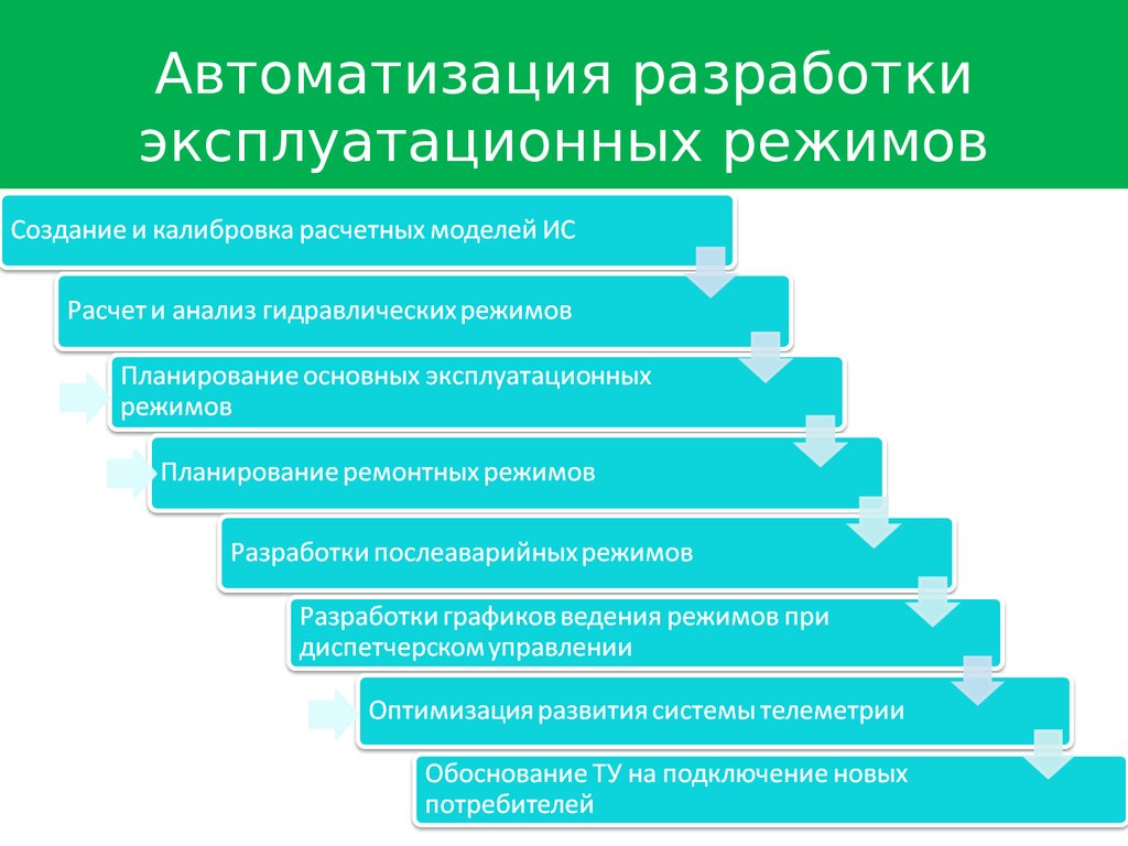 Эксплуатационные режимы и мероприятия по их внедрению образец