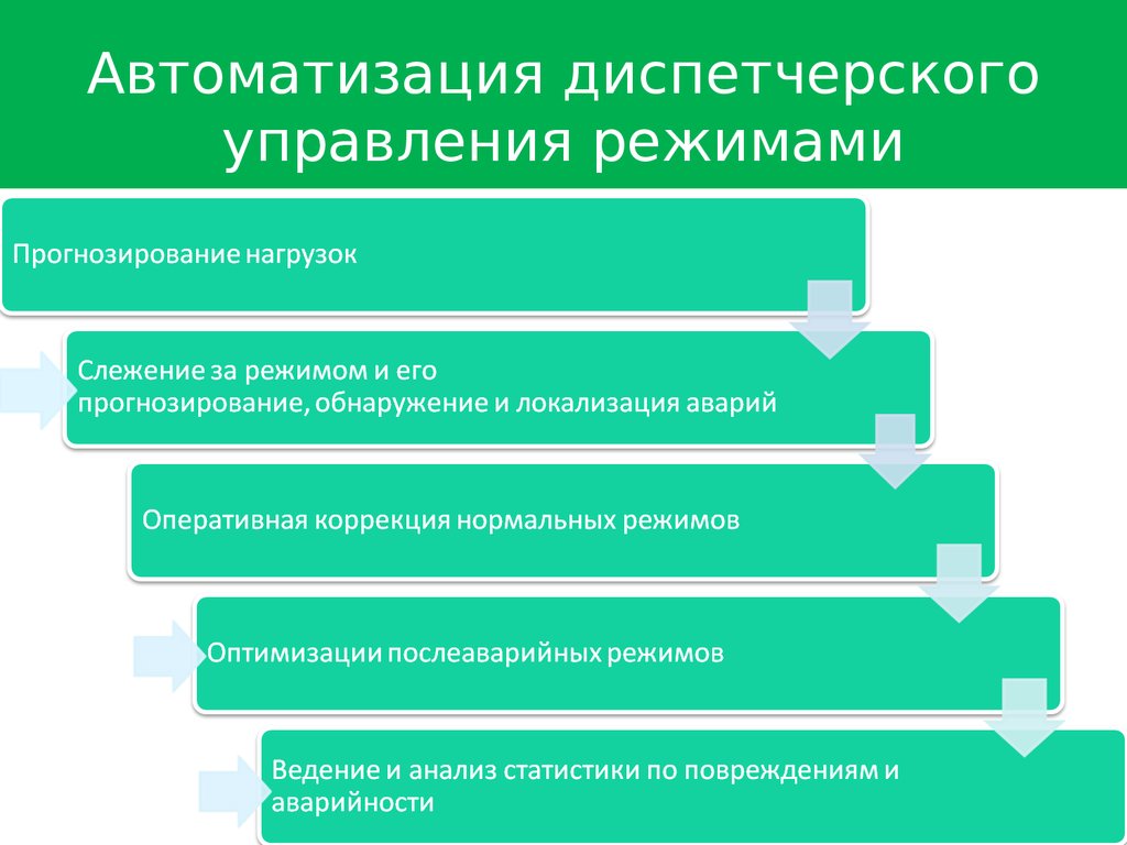 Управляемый режим. Режим слежения режим рассогласования режим прогнозирования.