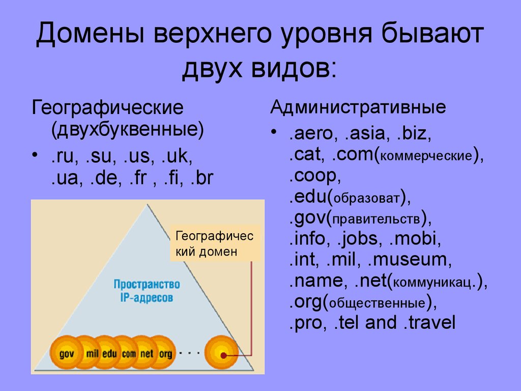 Домен презентация. Домен верхнего уровня. Типы доменов верхнего уровня. Домены верхнего уровня бывают двух типов. Домен верхнего уровня пример.