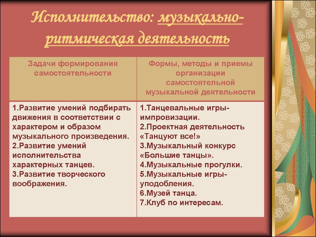 Организованная и самостоятельная музыкальная деятельность детей -  презентация онлайн