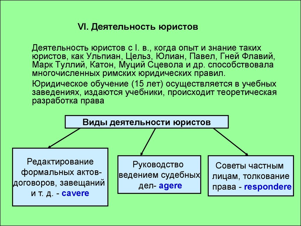 Римское право делится на