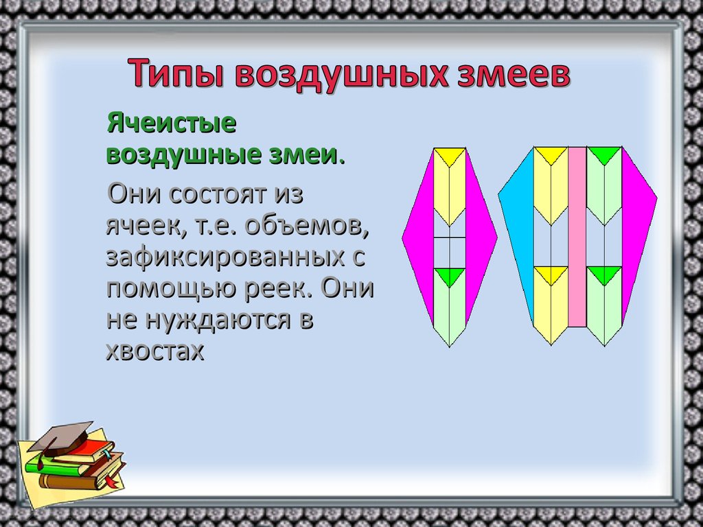 Воздушный змей 4 класс урок технологии презентация