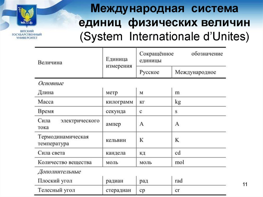 Международная система единиц физических величин си. Международная система единиц метрология. Международная система единиц физических измерений в метрологии. Международноесистема единиц физических величин. Международная система единиц физических величин содержит.