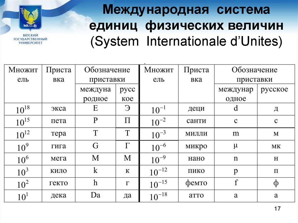 Международная система единиц значение. Системы величин Международная система величин. Международная система единиц физических величин. Международноесистема единиц физических величин. Международная система единиц физических величи.