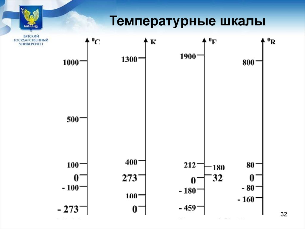 Прочитайте текст шкалы температур расположенный справа. Температурные шкалы. Температура температурные шкалы. Температурные шкалы виды. Шкалы температур физика.