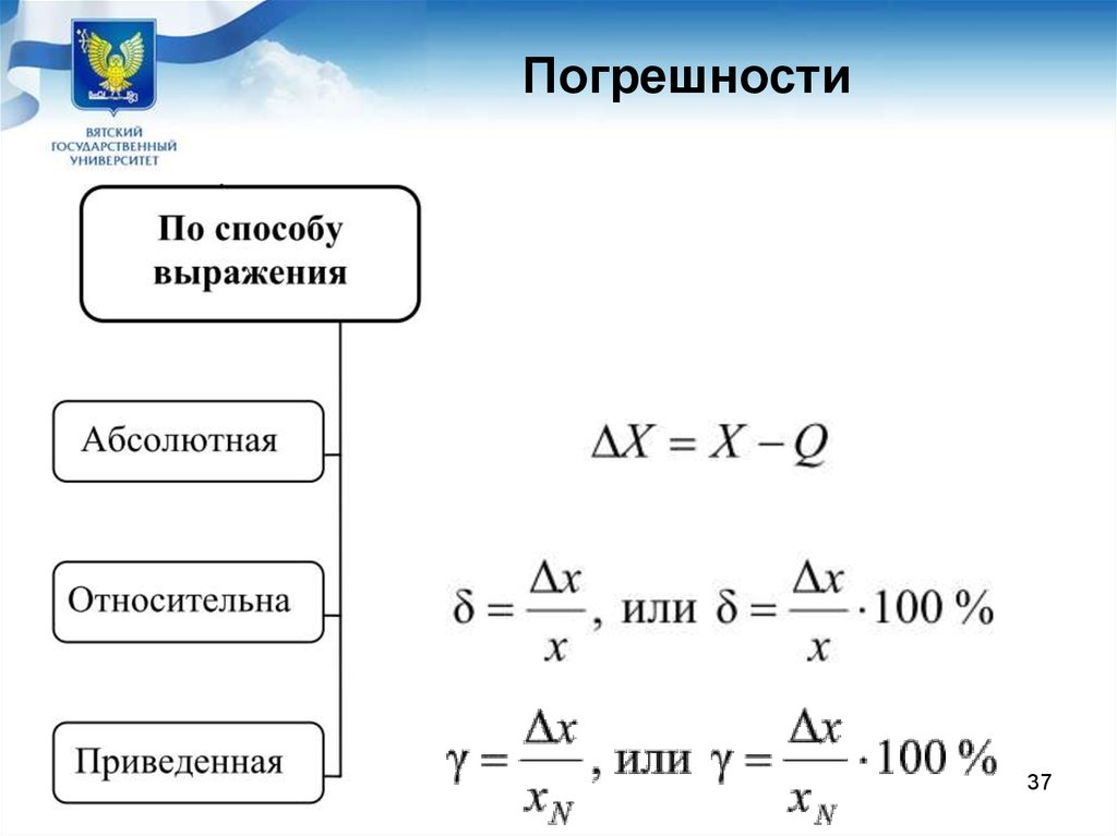 1 абсолютная погрешность. Абсолютная и Относительная погрешность формула. Абсолютная погрешность формула. Относительная погрешность формула. Относительная погрешность примеры.