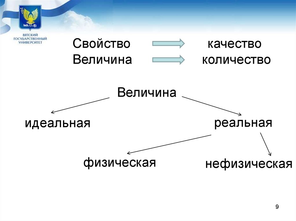 Величина качества. Свойства качества. Свойства качества примеры. Свойство и качество отличия. Чем отличается качество от свойства.