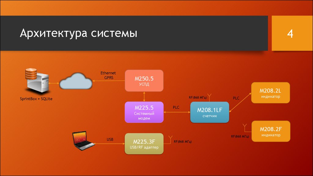 M система. M2m системы. M208 использование. SPRINTBOX. Система 6m.