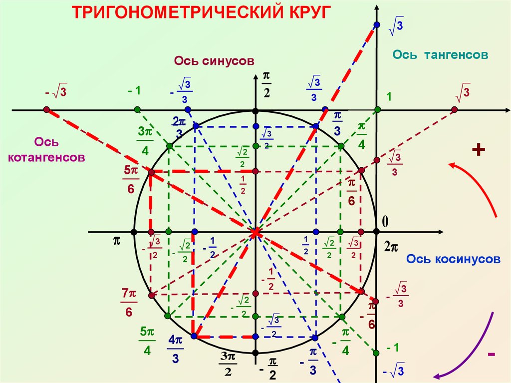 Тригонометрический круг без фона