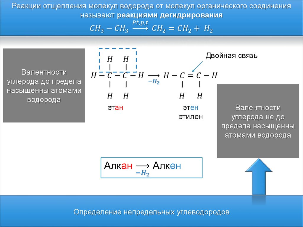 Алкены этилен 10 класс презентация