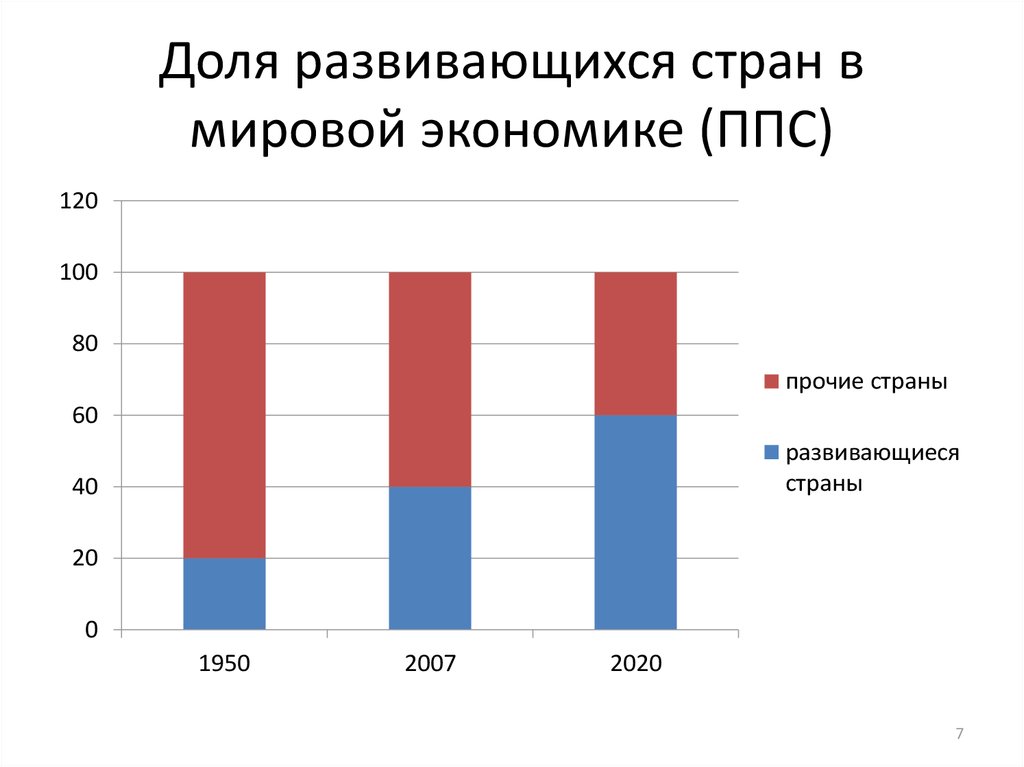 Развивая экономика в стране