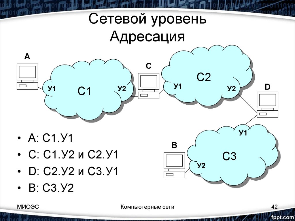 Предмет сети. Сетевой уровень. Адресация сетевого уровня. Уровни локальной сети.