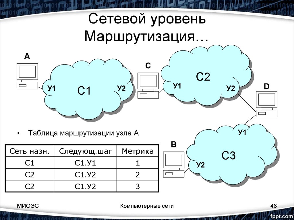 Предмет сети. Сетевой уровень. Таблица сетевых узлов. Сетевая таблица. Сетевой уровень применение.