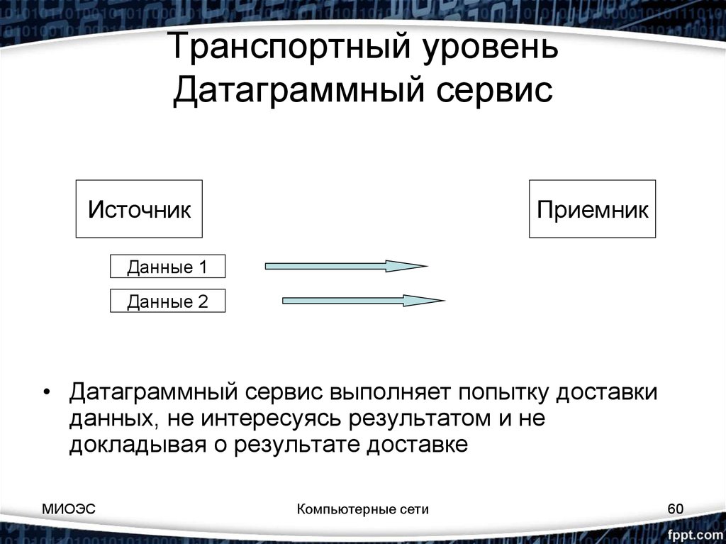 Выполнить сервисы. Датаграммный сервис. Сервисы транспортного уровня. Выбор источников и приемников данных. Транспортный уровень для доставки данных без.