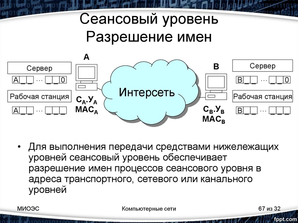 Разрешение имен. Сеансовый уровень. Протоколы сеансового уровня. Виды сеансового подключения. Сеансовый уровень картинка.