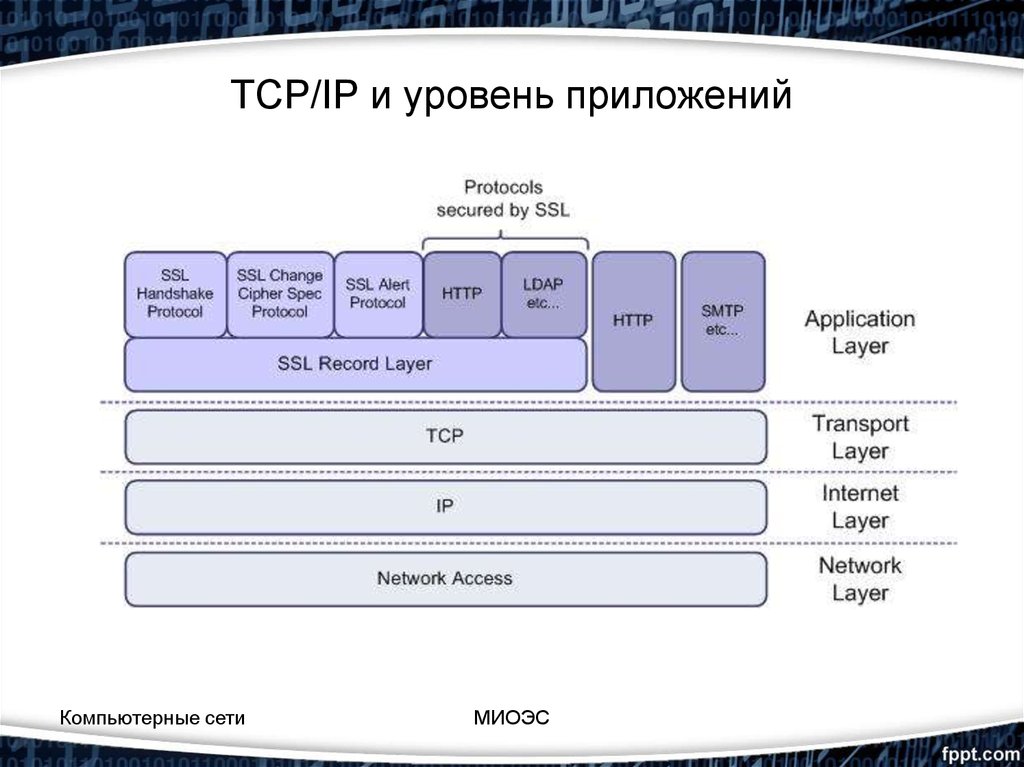 Приложение уровень. Протоколы уровня приложений. Уровень приложений TCP/IP. Протоколы уровня приложений TCP. Уровень приложения (application).