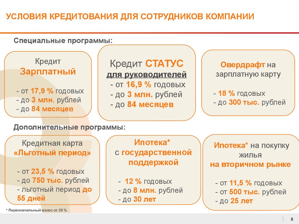 Условия кредитования. Условия кредитования какие. Какие могут быть условия кредитования. Условия кредитования презентация.