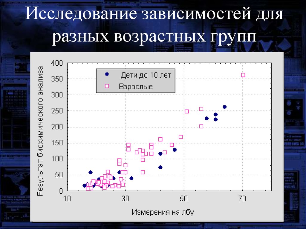 Проведите исследование зависимости. Статистические исследования зависимостей. Опрос изучение зависимости. Зависимость задач исследования. Метод исследования статической зависимости.