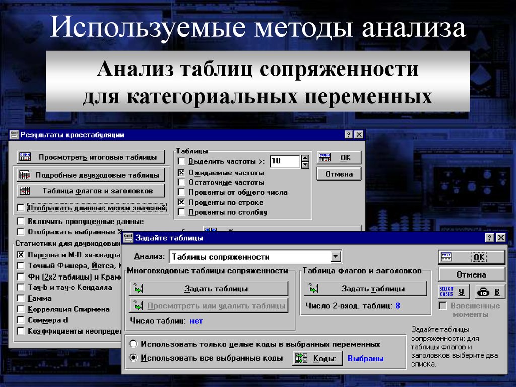 База анализа. Метод таблиц сопряженности. Таблица сопряженности анализ данных. Таблица методов анализа. Методы анализа категориальных переменных.