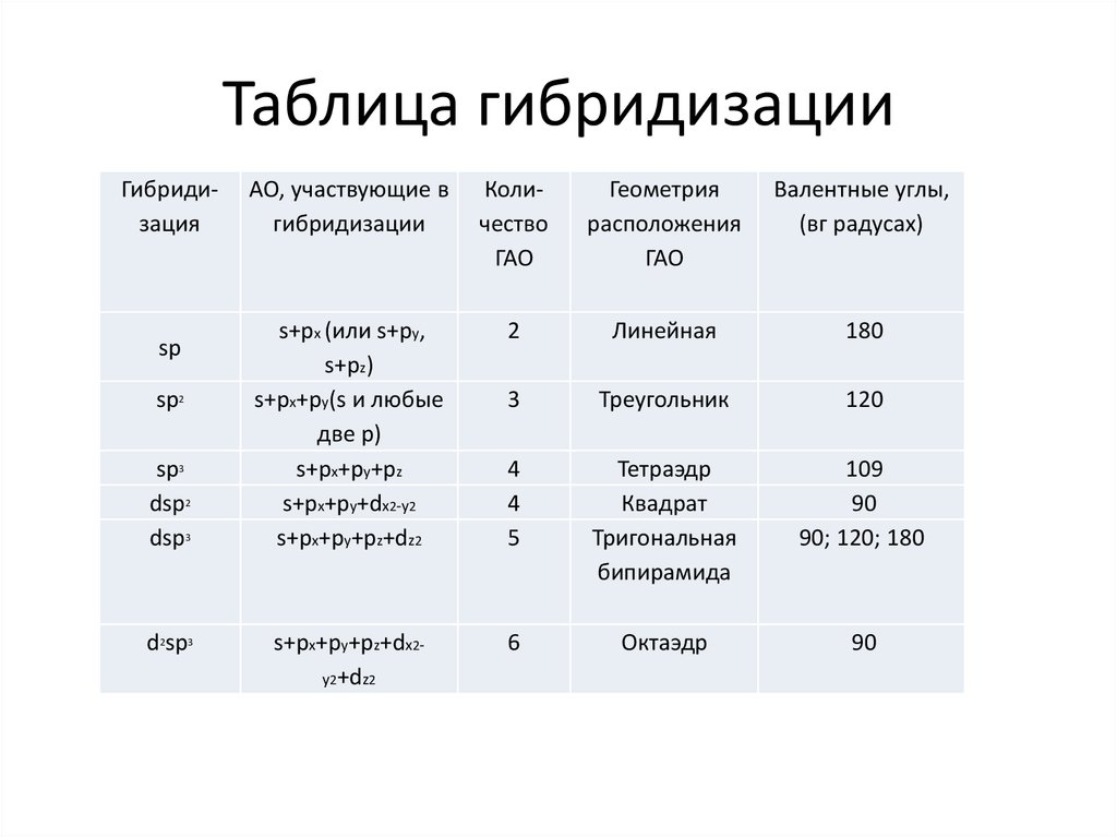 Таблице 5 таблица 5 структура