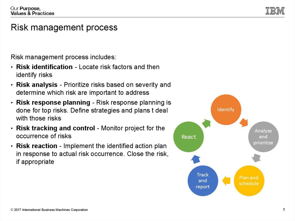 Risk response Strategies. Enterprise risk Management Coso POWERPOINT. Strategies React on risk. Plan identify analyse prioritize strategize Monitor and Control.