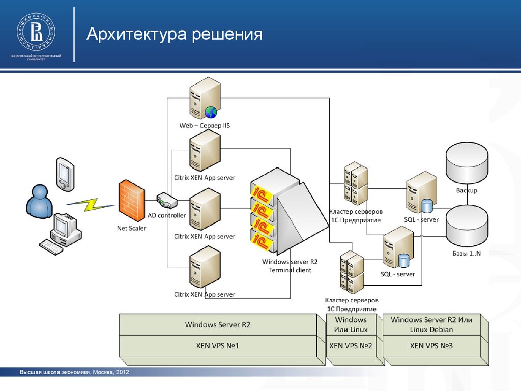 Схема информационной системы предприятия