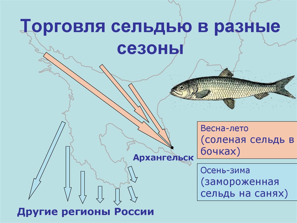 Рыболовство презентация 10 класс