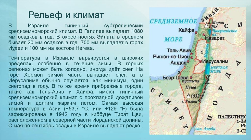 История израиля презентация