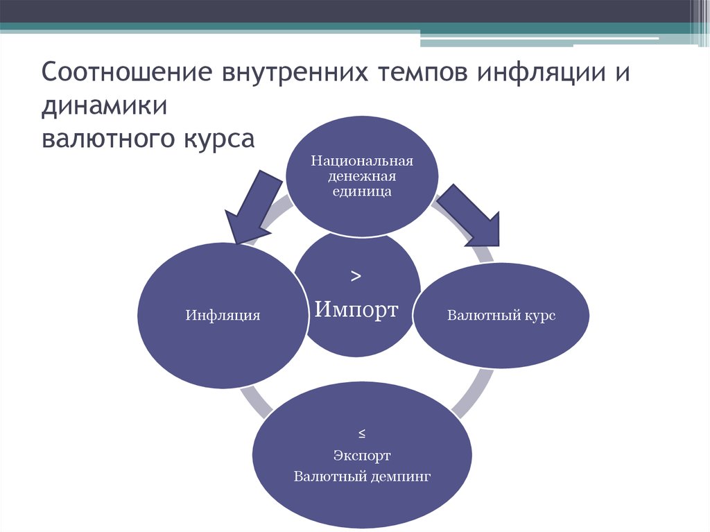 Структура валютных отношений схема