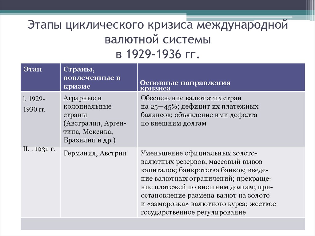 Таблица кризисов экономики