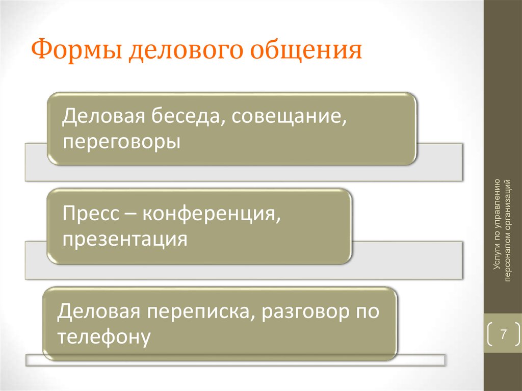 Виды делового общения презентация