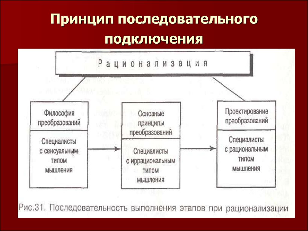 Принцип организации систем. Принципы рационализации организации. Рационализация это теория организации. . Принципы рационализации организаторской деятельности. Принцип последовательной органи.