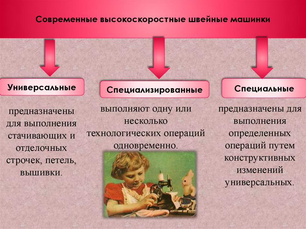 Несколько предназначить. Неспециализированный универсальный ручной труд характерен для.